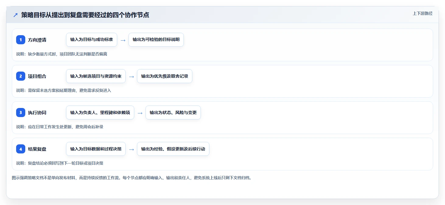提升团队协作：2026年不可错过的7款策略中心项目文档用的软件推荐