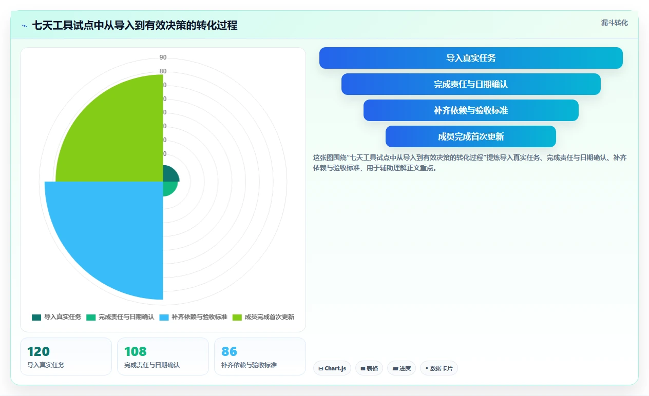 2026年效率之选:6款顶级项目管理计划制定工具深度对比