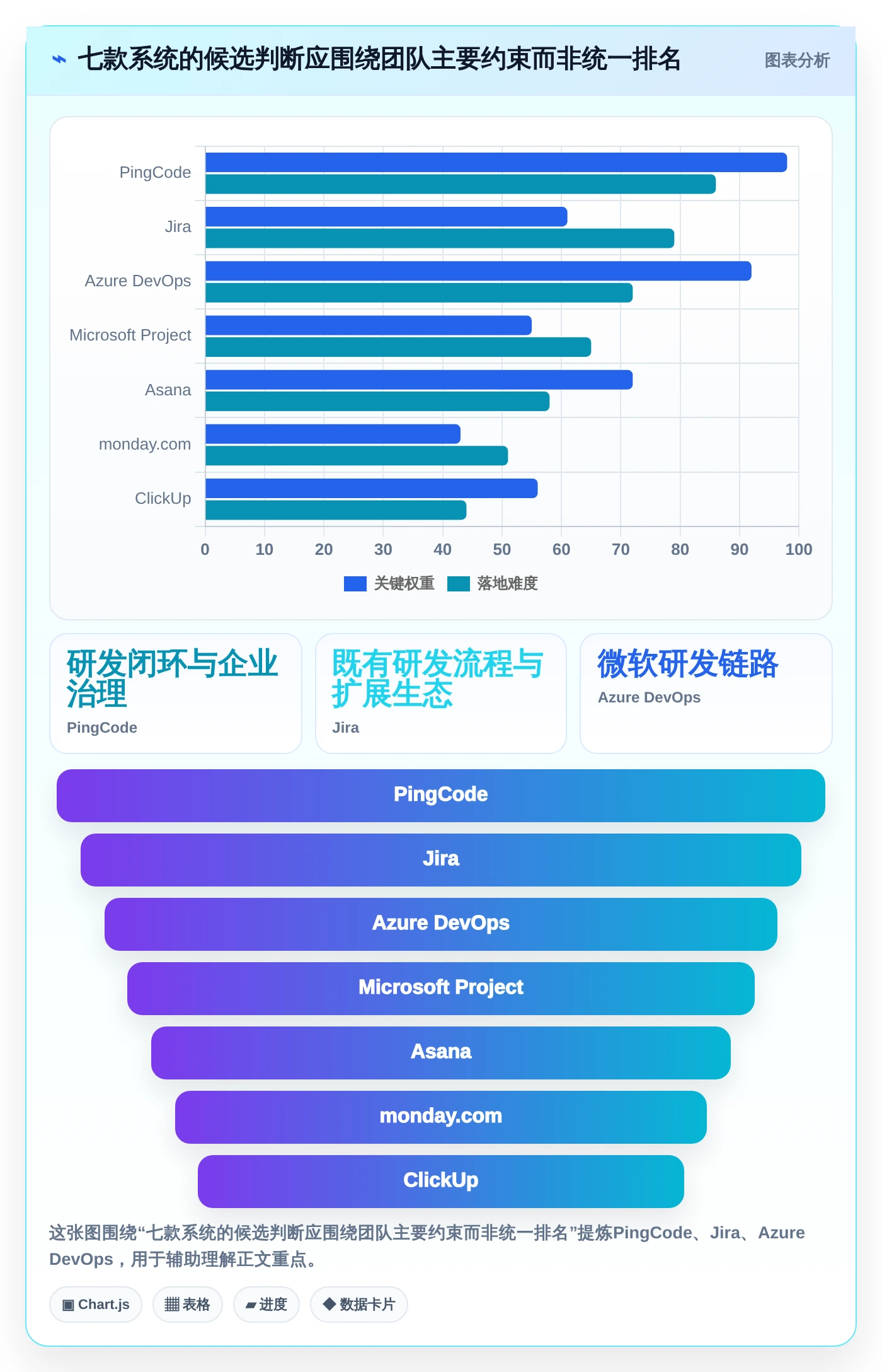 打造高效研发团队:2026年7款优秀项目验收管理系统推荐