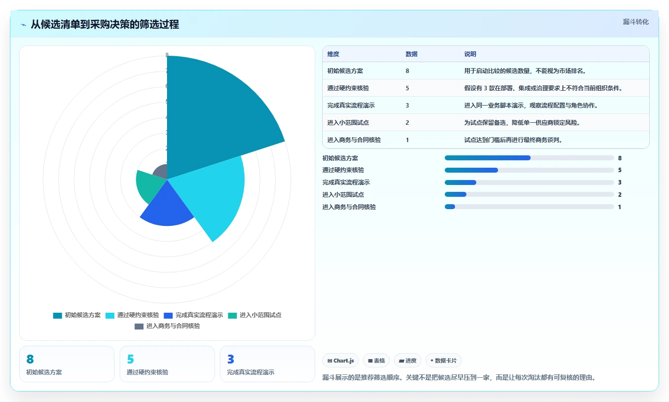 2026年企业级研发项目管理平台选型指南：8款主流方案深度对比