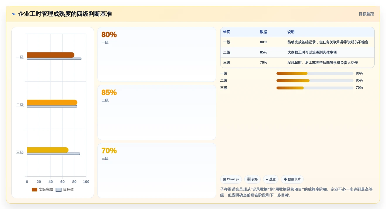 告别加班困扰：2026年最智能的7款项目工时统计软件推荐