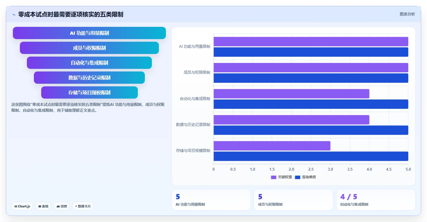 2026年免费AI项目管理与产品管理工具评测：12款支持零成本启动的企业级方案