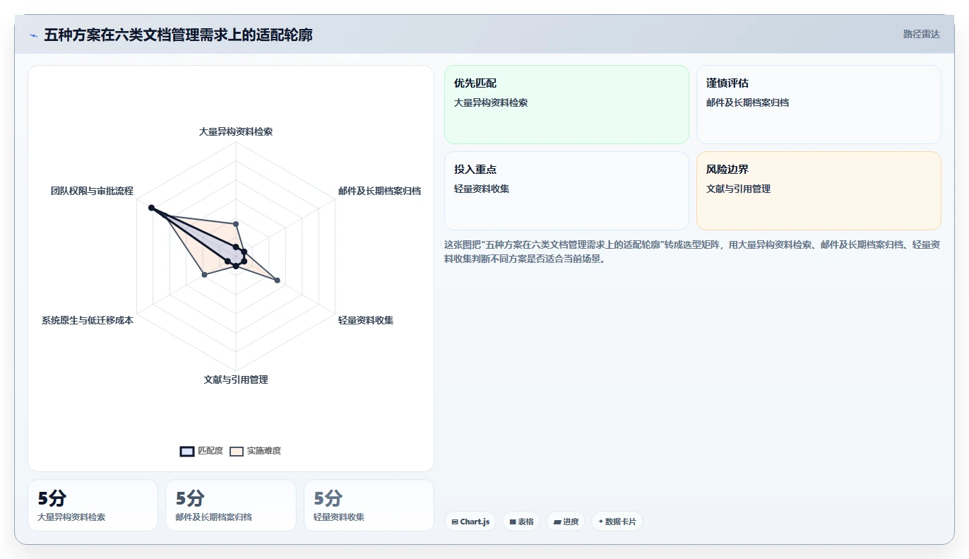 告别文件混乱：2026年Mac用户必备的5款顶级文档管理工具