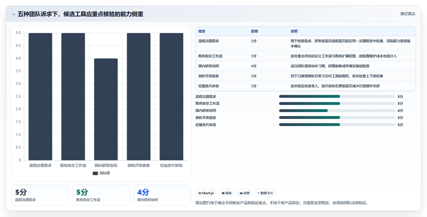 2026年需求管理工具哪个更高效？五款主流软件深度测评与选型指南