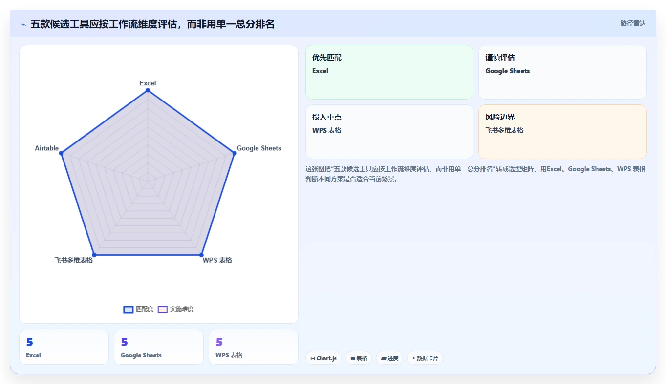 升级你的数据可视化:2026年5款革新性电子表格设置进度条工具推荐