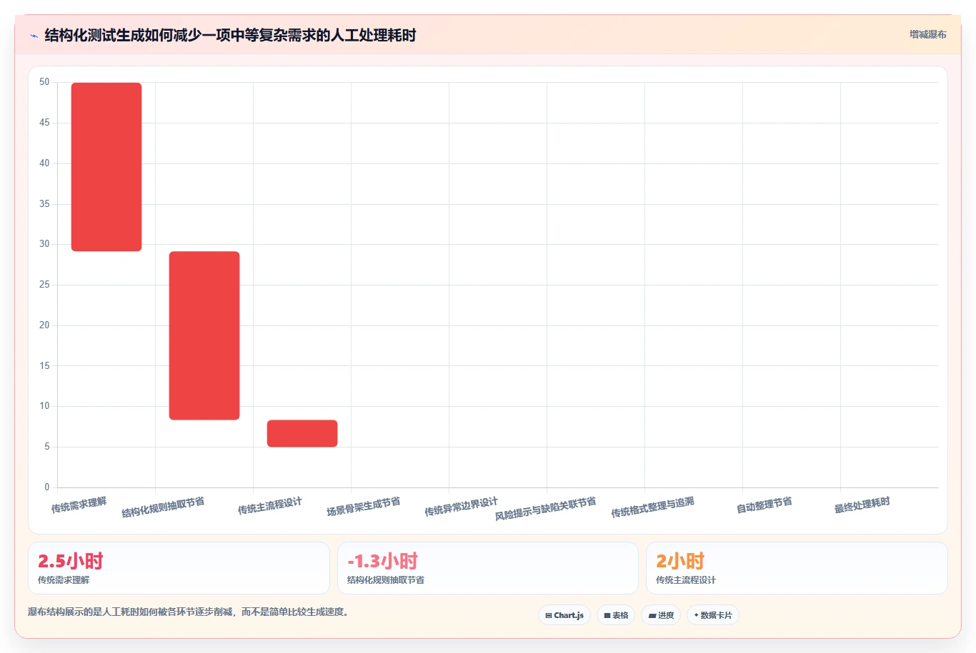 2026年效率飞升:6款顶级根据需求生成测试用例软件全面对比