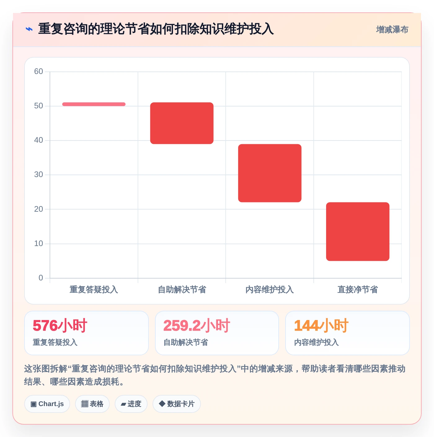 提升团队协作：2026年最值得投资的5款公司内部知识分享平台