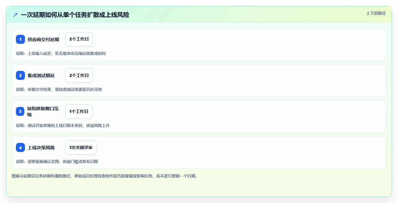 2026年项目经理必备:6款顶级甘特图软件工具对比