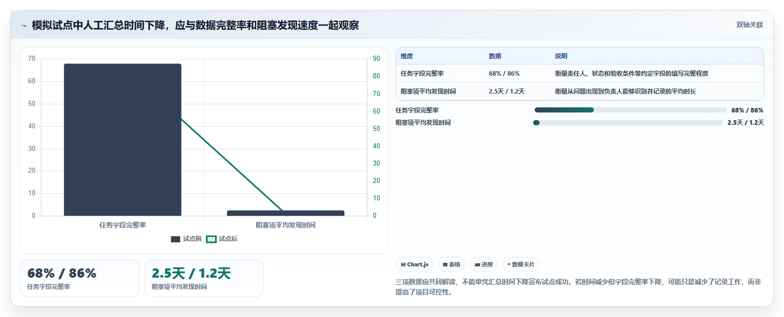 2026年项目管理软件选型指南:10款主流工具深度对比与团队适配建议