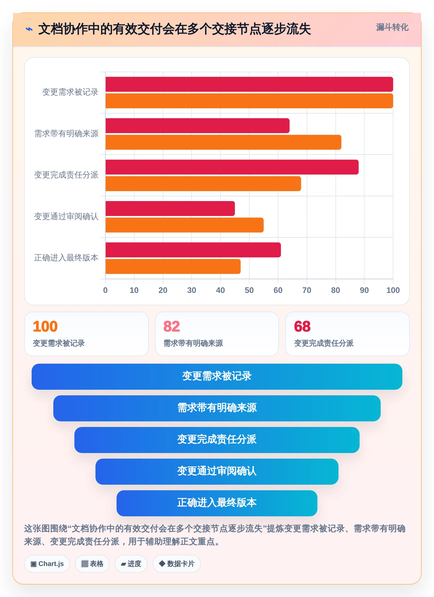远程协作新趋势：2026年值得关注的5款在线共享文档平台