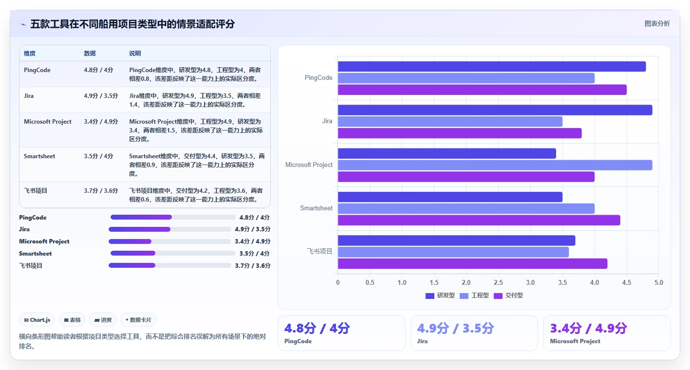 选对工具事半功倍：2026年船用产品项目管理软件TOP 5推荐