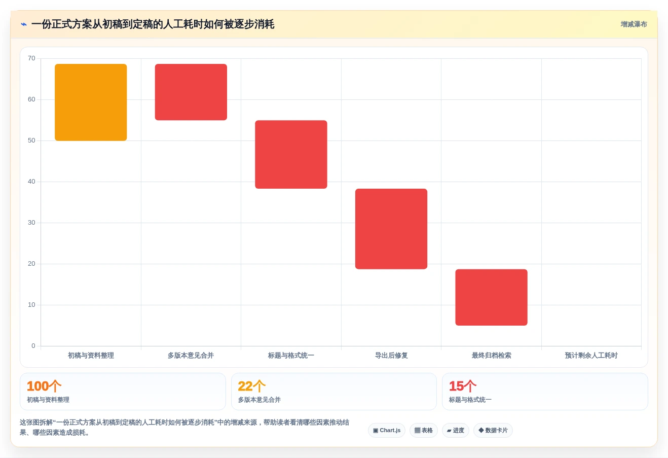 2026年文档管理智能排版工具大盘点:6款提升效率的必备神器
