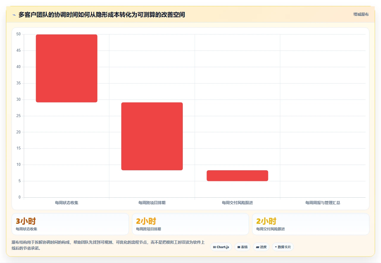 突破效率瓶颈:2026年6款领先多客户项目管理软件深度测评