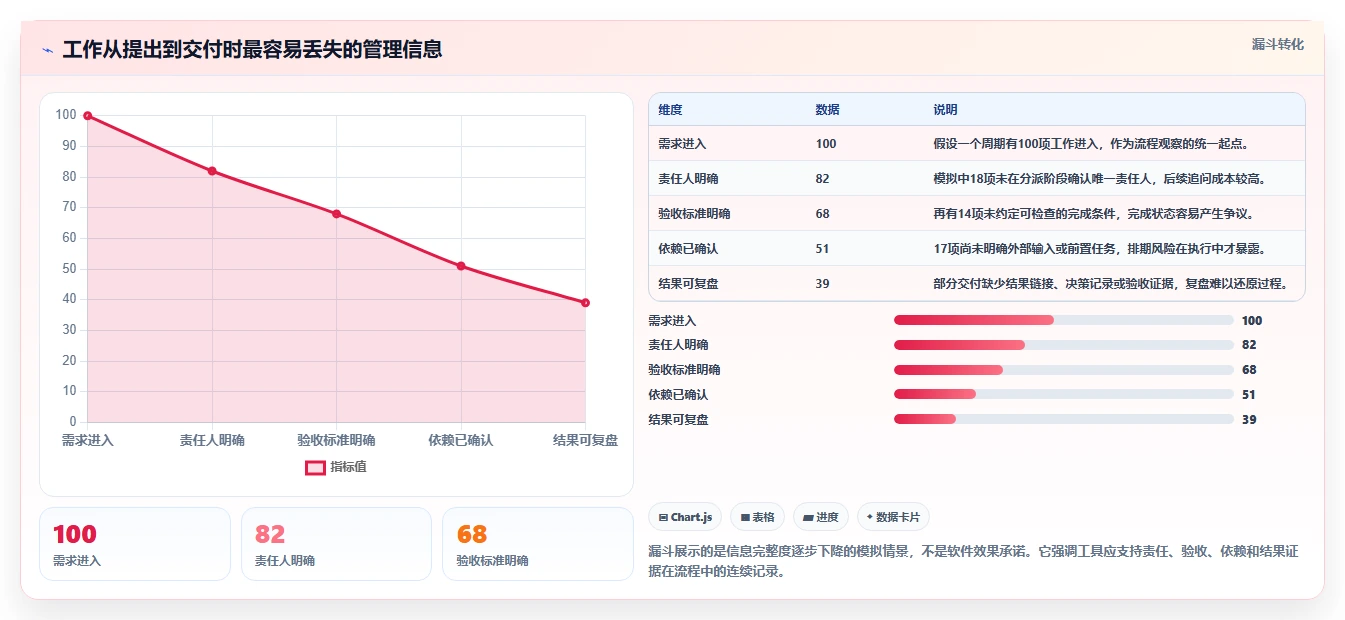 2026年效率之选:6款顶级管控工作完成的软件全面对比