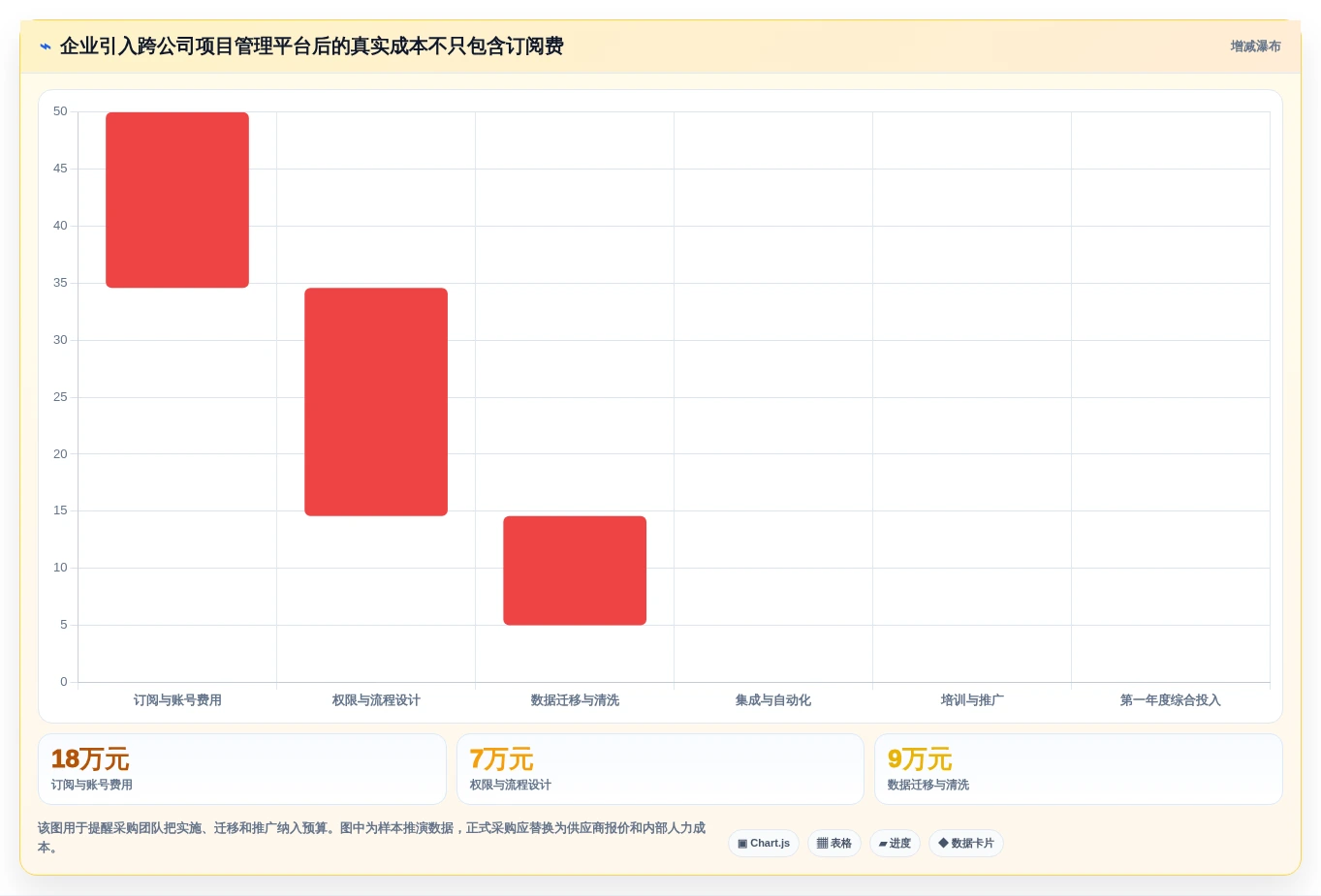 2026年企业协作新趋势:7款跨公司项目管理工具深度分析