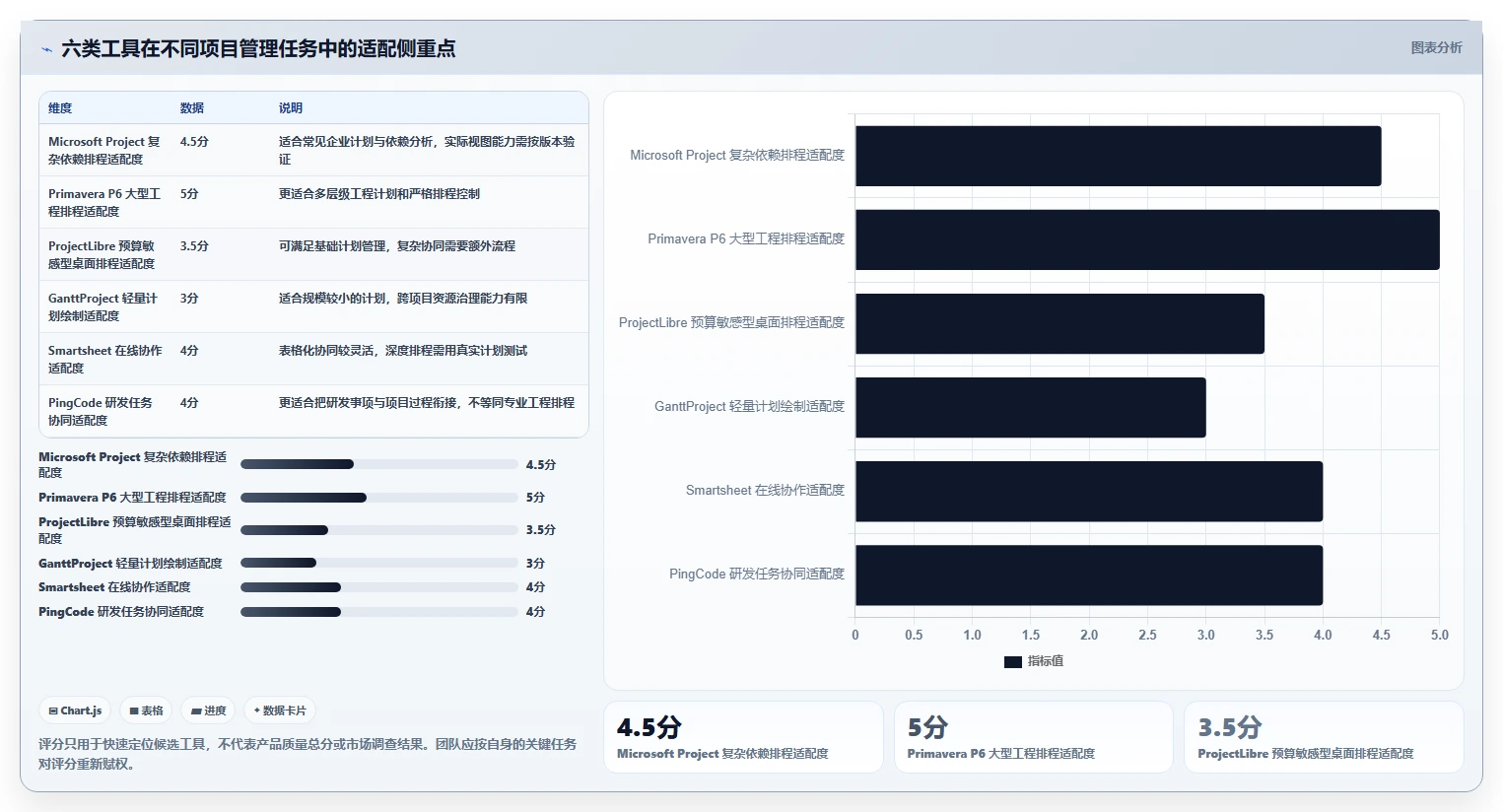 项目经理必看！2026年6款热门项目管理横道图和网络图工具选型指南