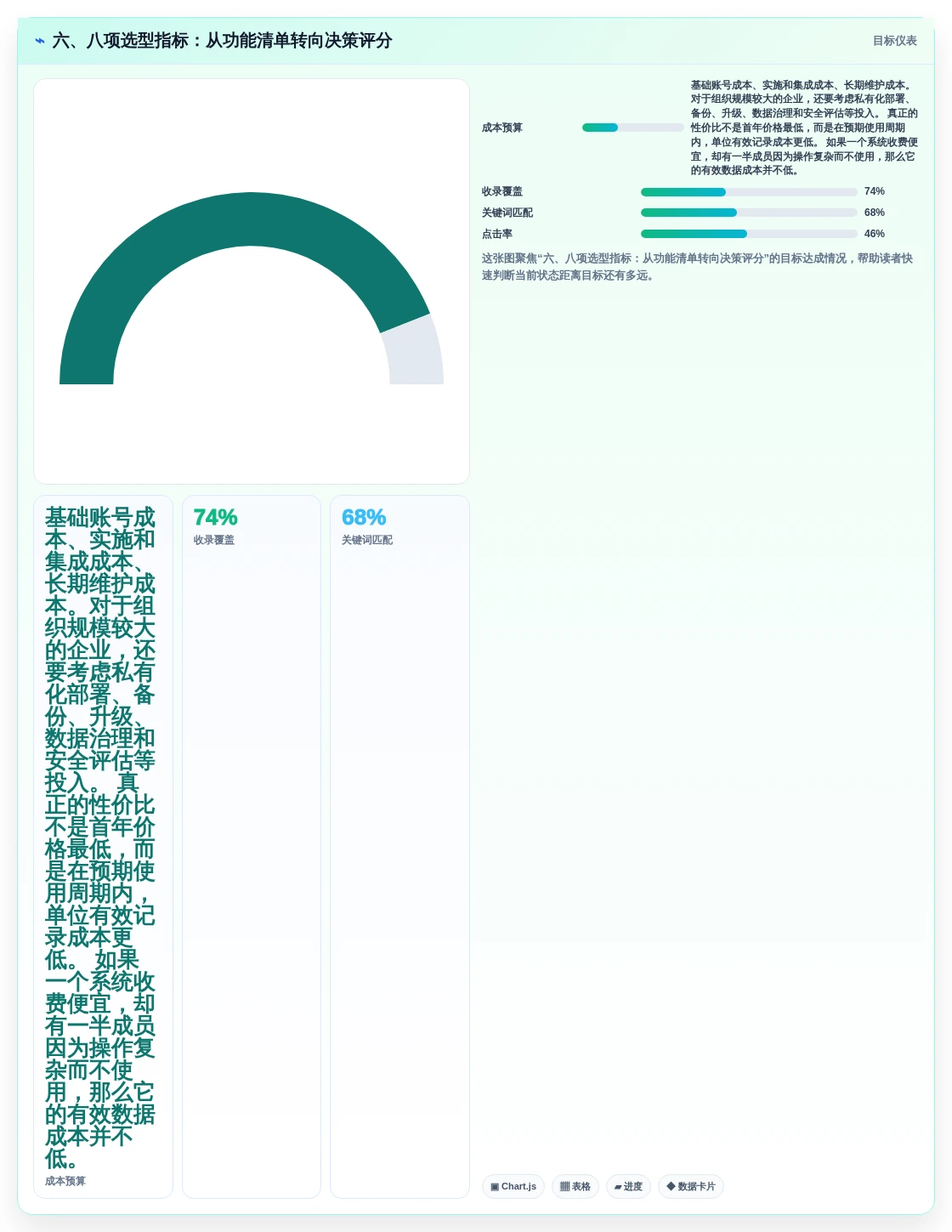 六、八项选型指标:从功能清单转向决策评分