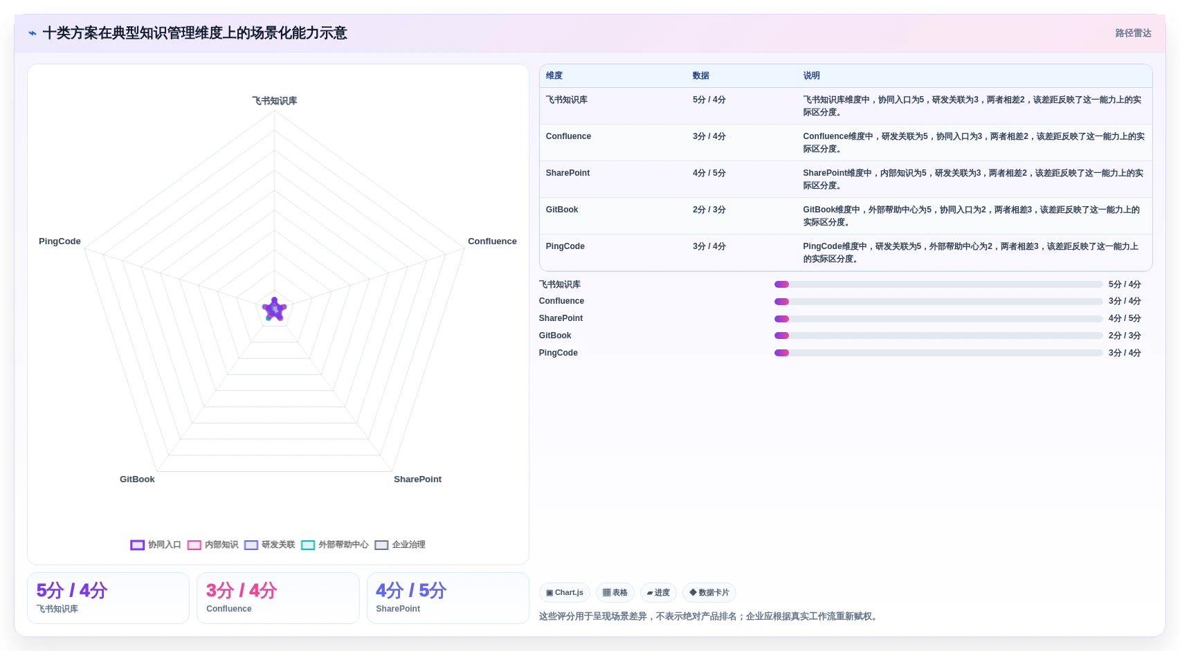 2026年企业知识库管理软件选型指南：10款主流方案深度对比