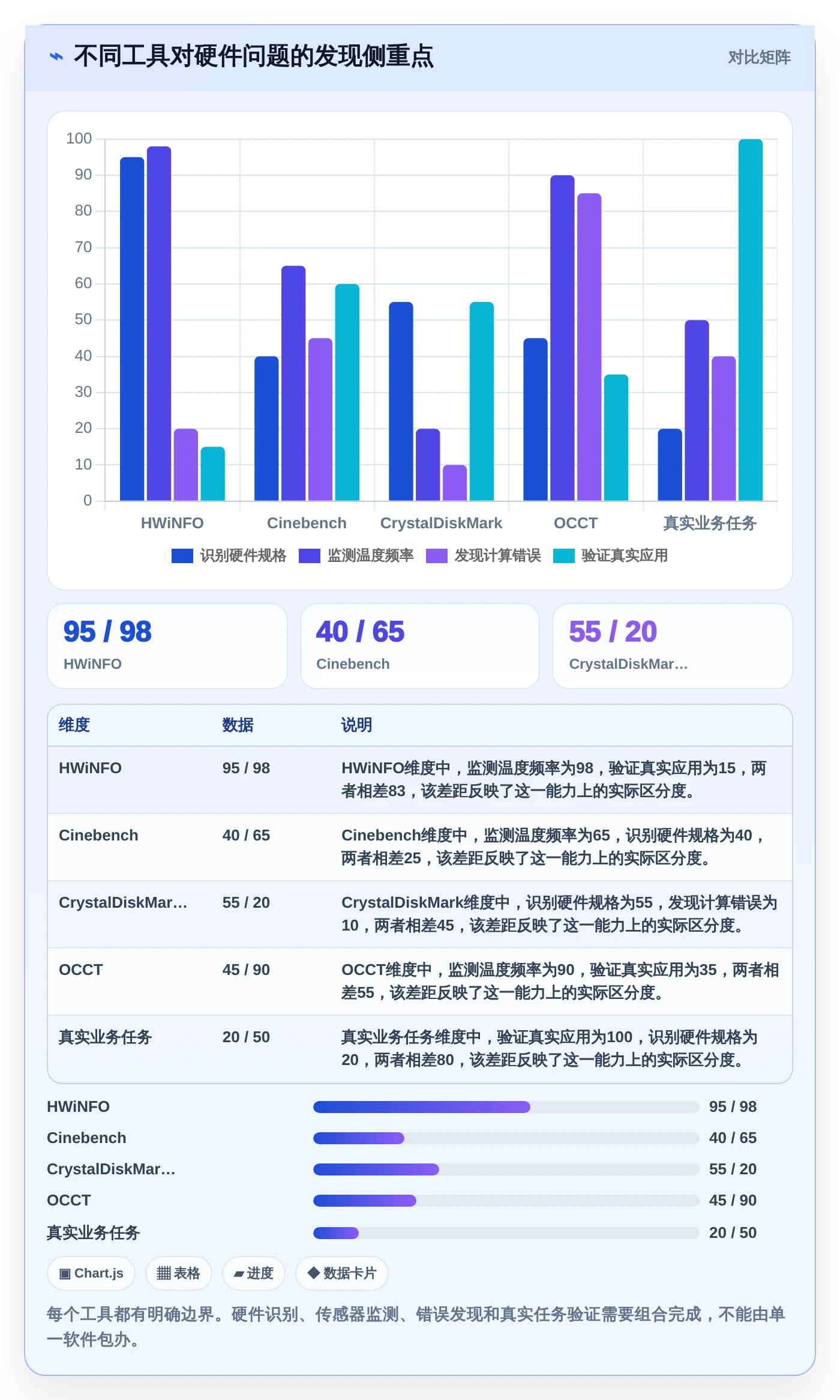 从入门到精通：2026年电脑硬件性能测试工具全面选购指南