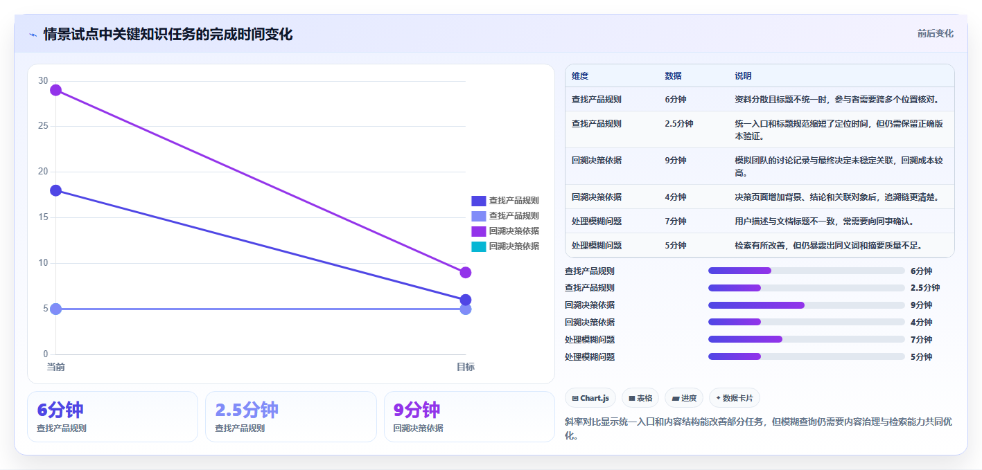 从新手到专家:2026年wiki类软件选型完全指南