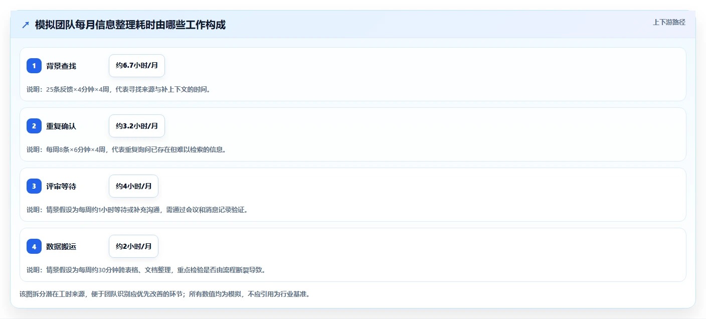 2026初创企业需求管理工具深度测评与选型指南