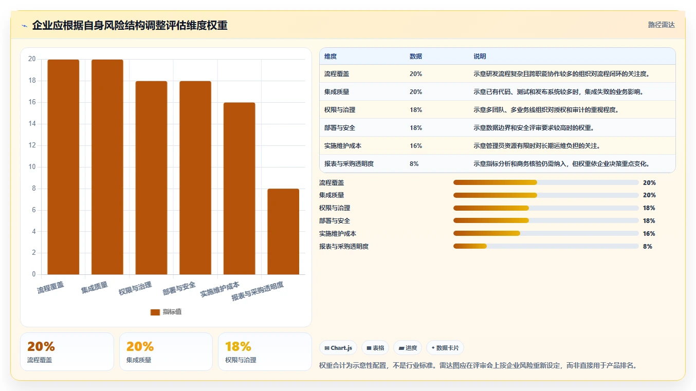 2026年企业级研发项目管理工具选型指南:7款主流平台深度对比