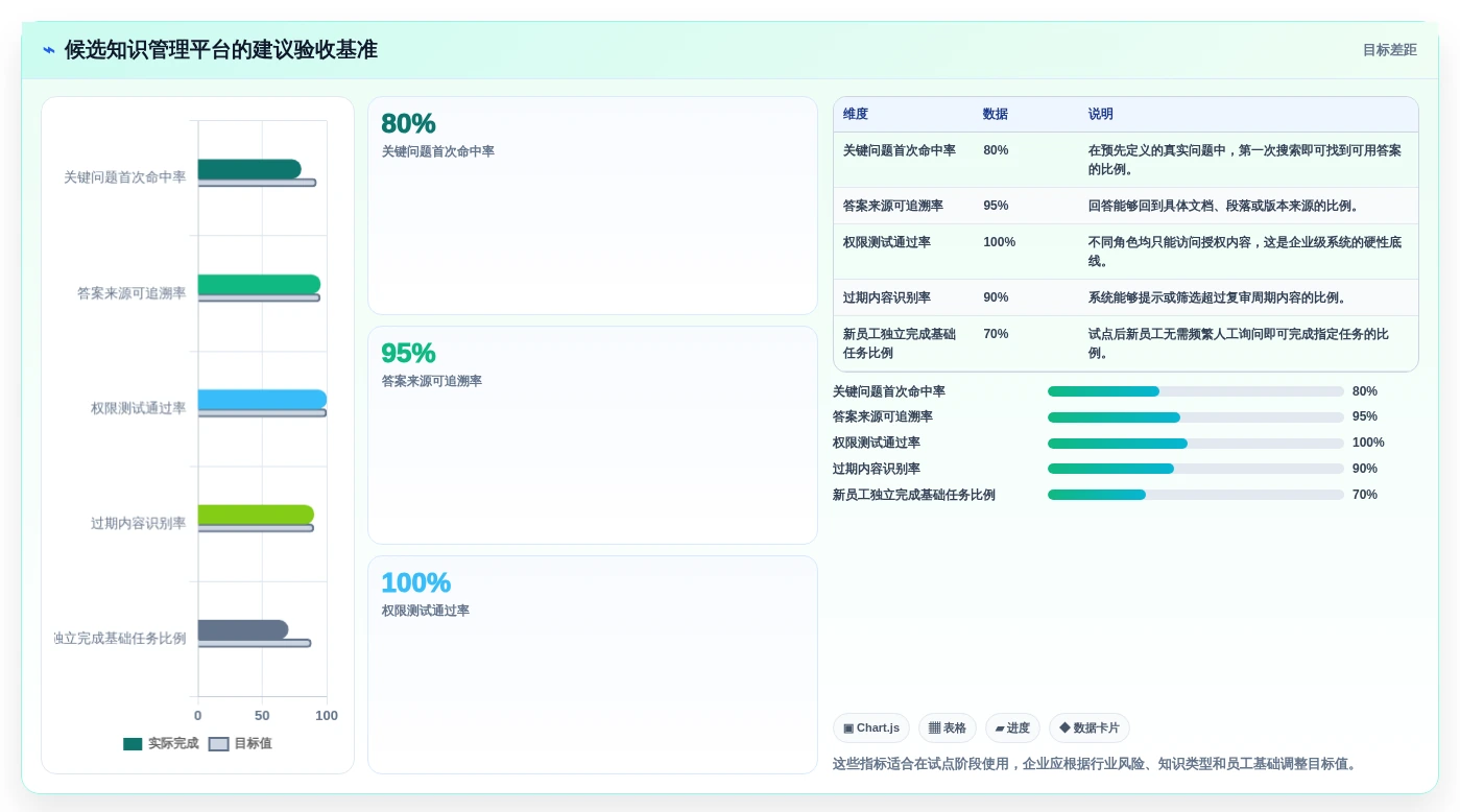 提升团队效率:2026年最值得投资的5大知识点管理软件