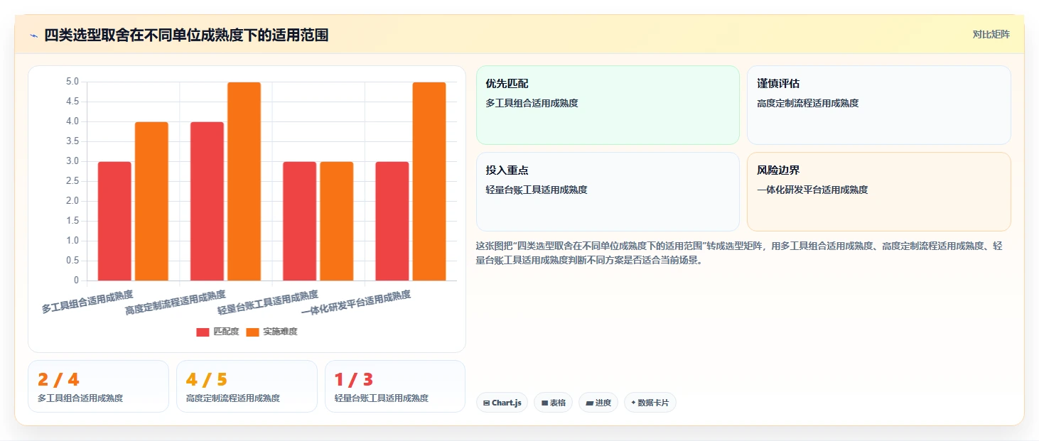 提升效率必备:2026年度5款顶级福建科技计划项目管理系统推荐
