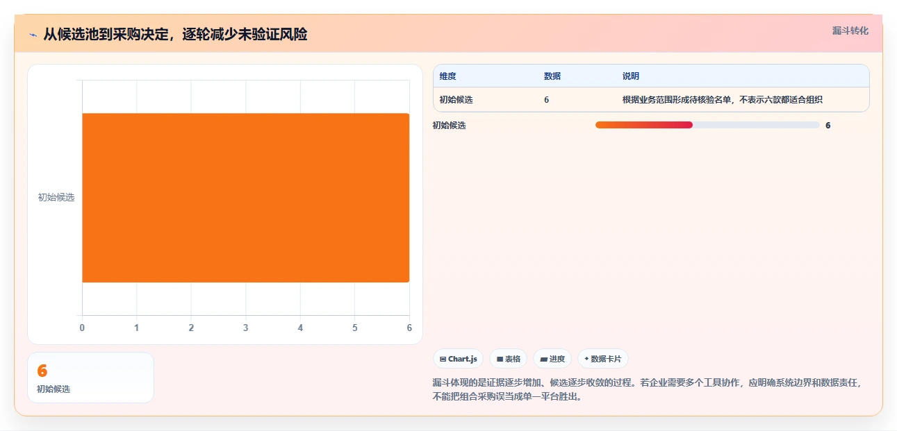 2026年中大型企业项目管理软件选型指南：6款平台核心能力评测