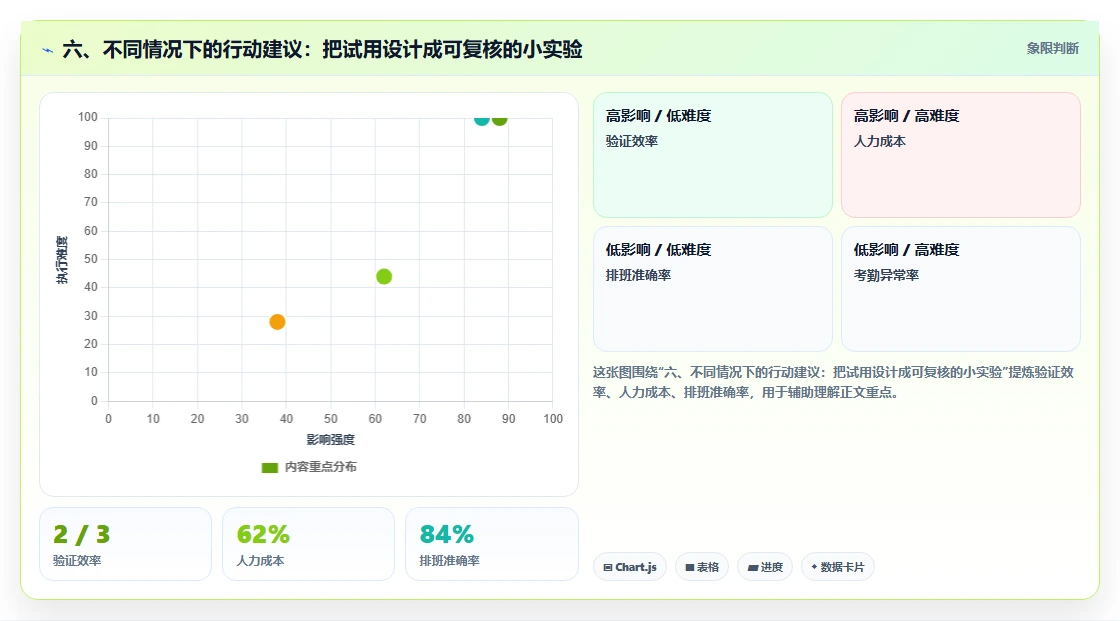 六、不同情况下的行动建议：把试用设计成可复核的小实验