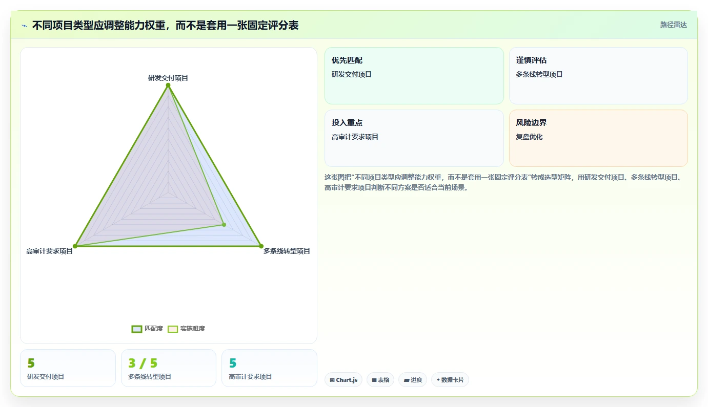 2026年金融信创合规项目管理工具:5款通过验证的企业级方案