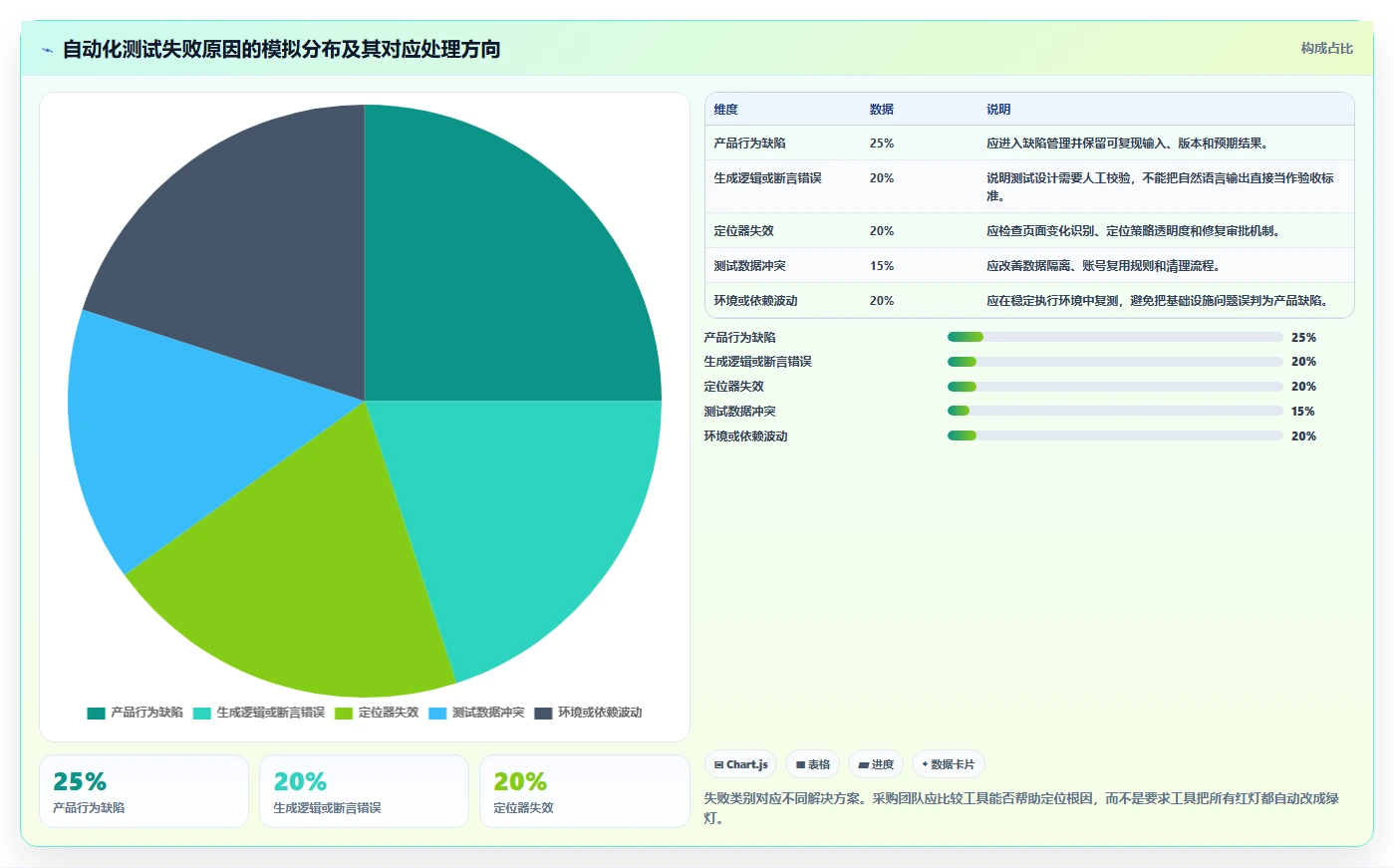 研发团队必备：2026年自动生成测试案例工具选型指南TOP5