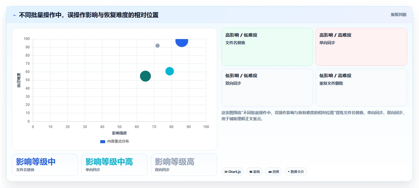 2026年效率之选:7款顶级文件批量管理软件深度对比