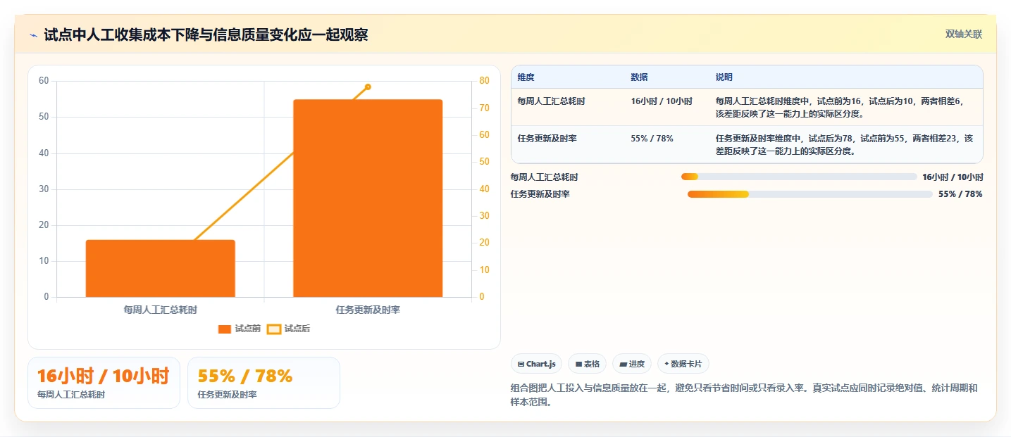 解锁高效协作：2026年7大简单好用的项目管理软件选型指南