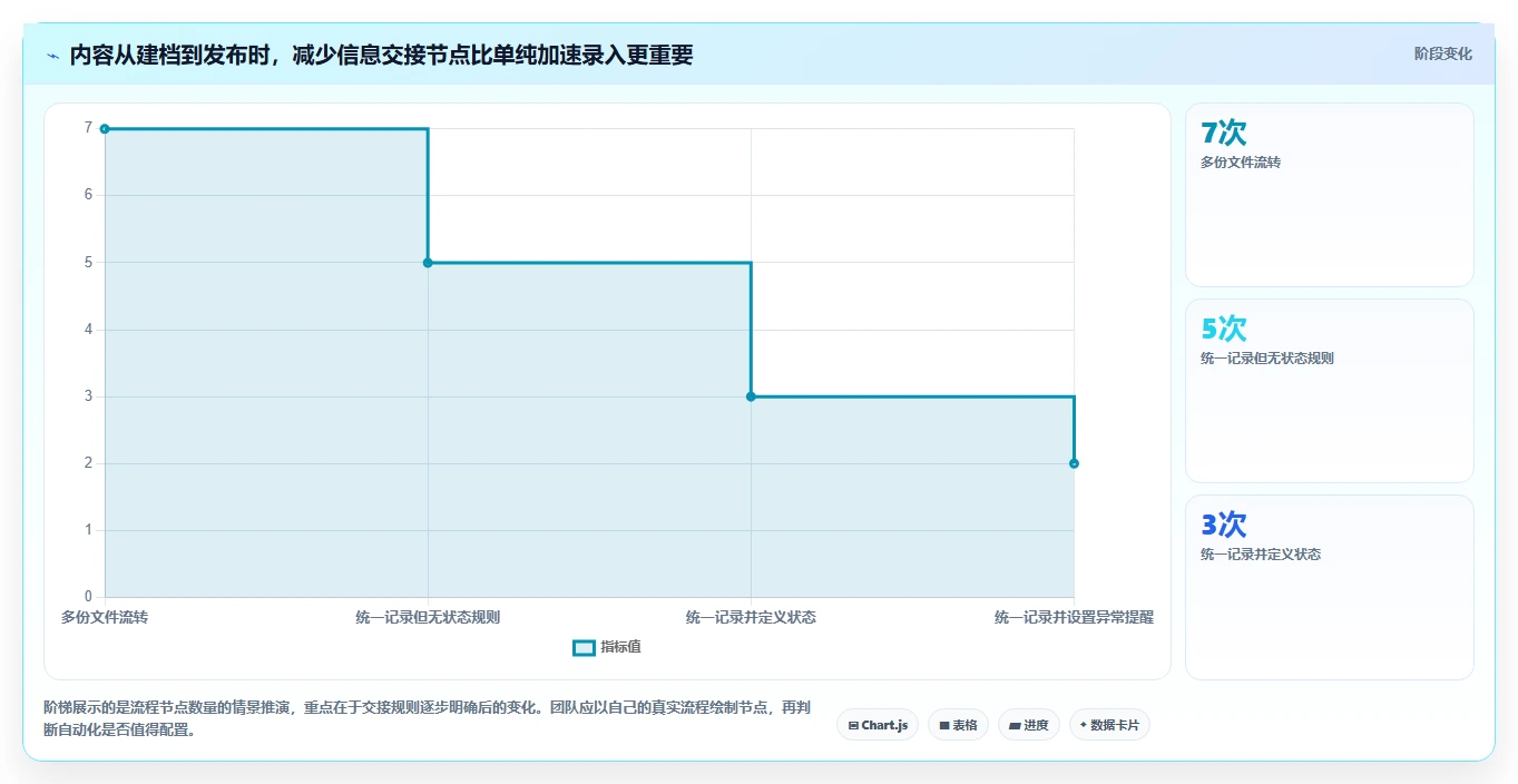 2026年效率之选:6款顶级表格管理软件全方位对比