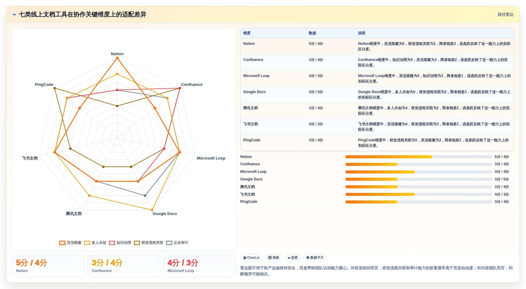 远程协作新时代：2026年最值得尝试的7款线上文档工具有哪些