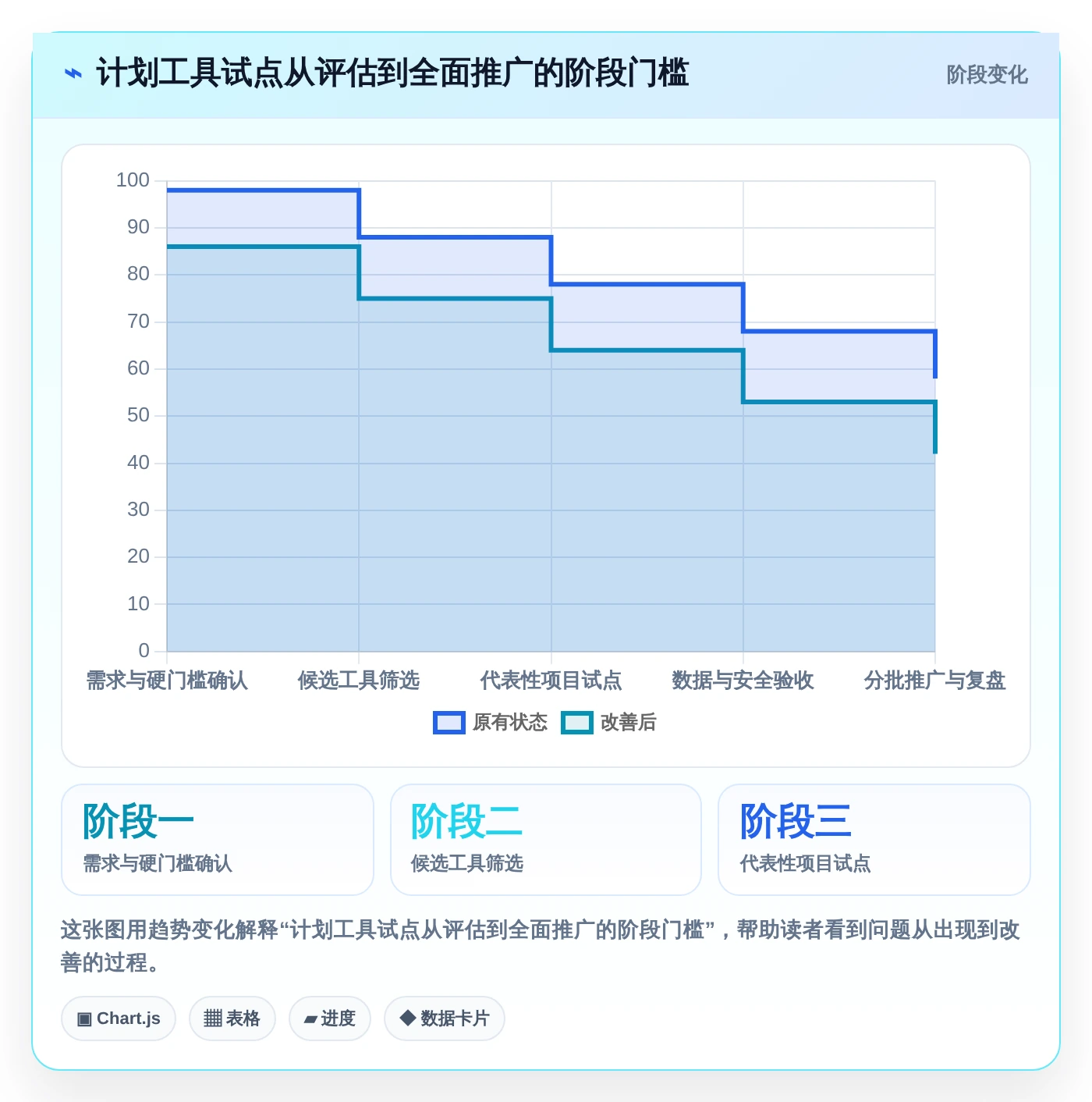 解锁项目效率：2026年最值得投资的6款计划说明工具盘点
