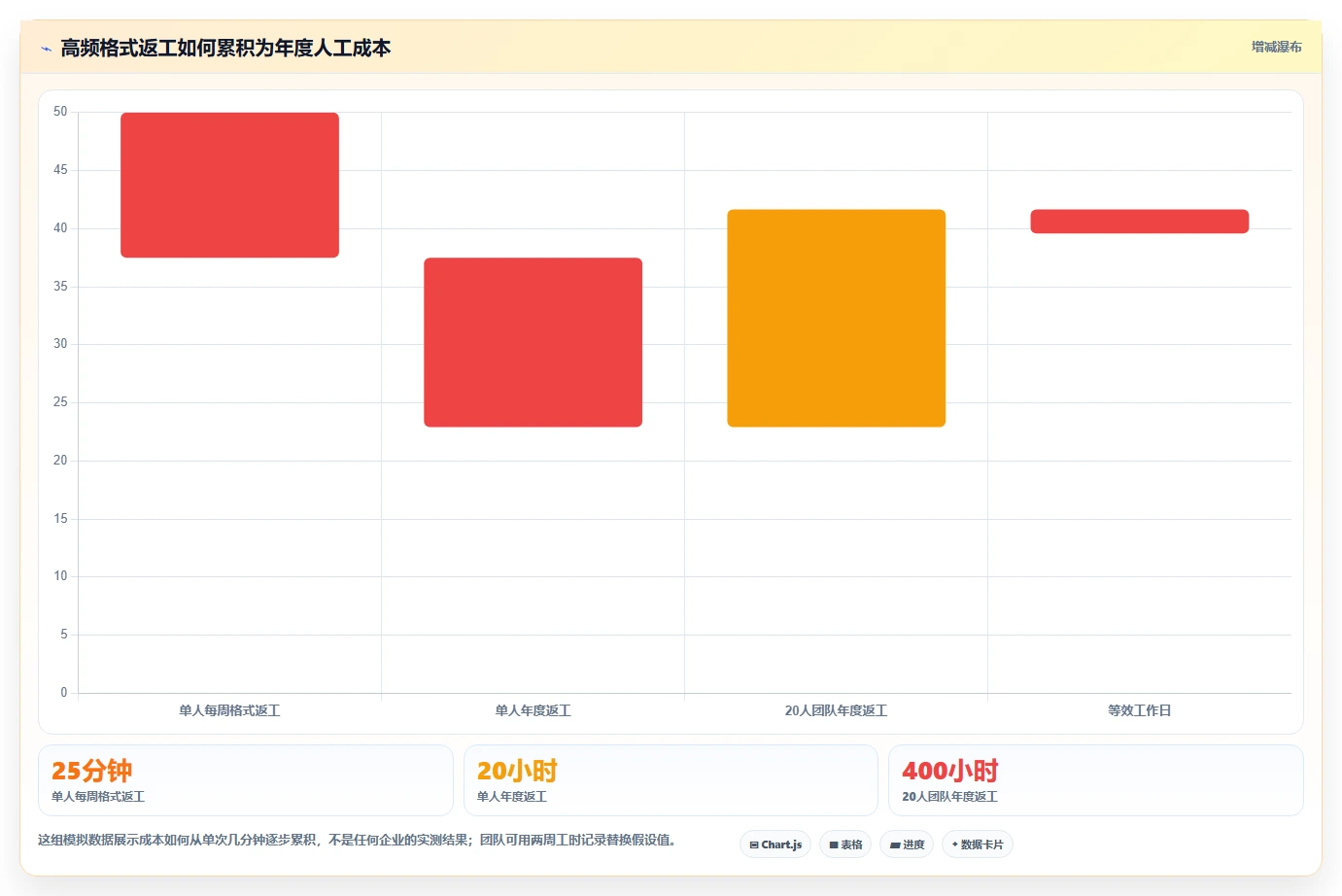 从入门到精通：2026年处理文件的软件选型指南与5款推荐工具