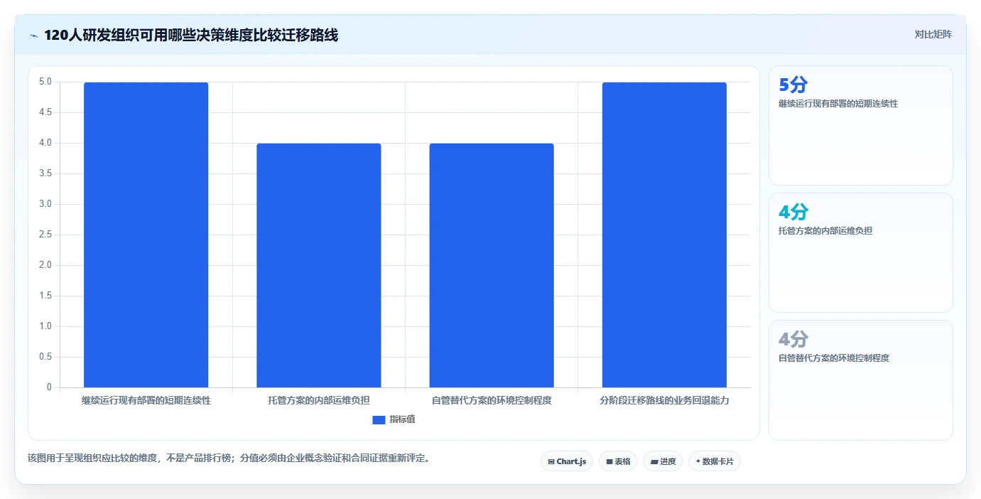 2026年confluence本地化部署选型指南：8个关键因素助你做出明智决策