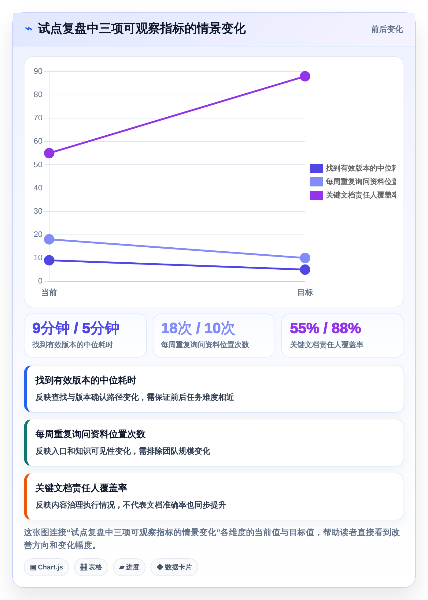 提升团队协作:2026年必备的7款好用的文档系统工具盘点