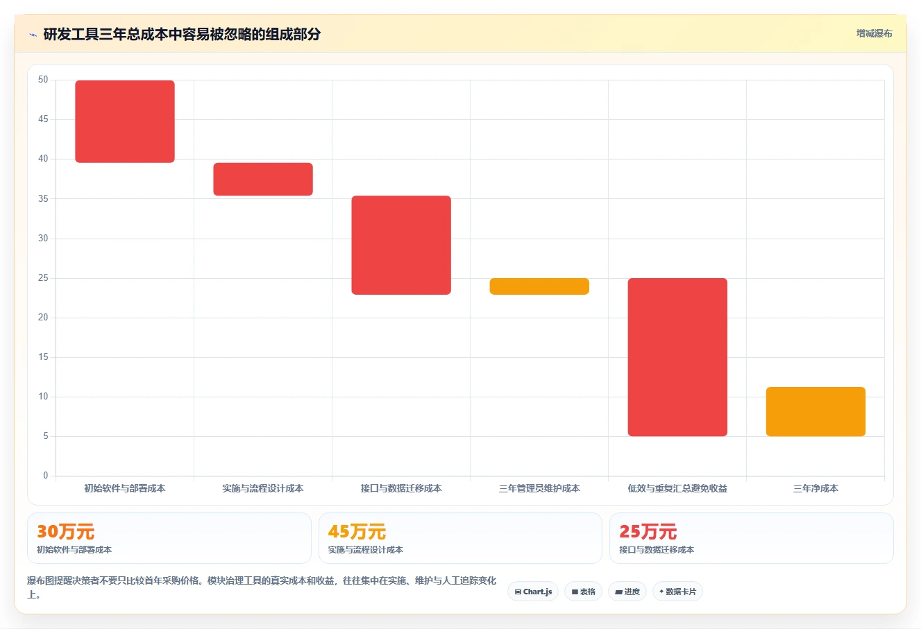 提升研发效率:2026年不可错过的5个module管理工具