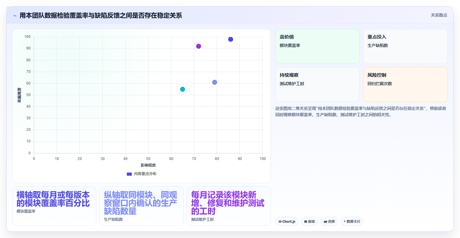提升测试质量:2026年最受欢迎的5款软件白盒测试报告模板工具盘点