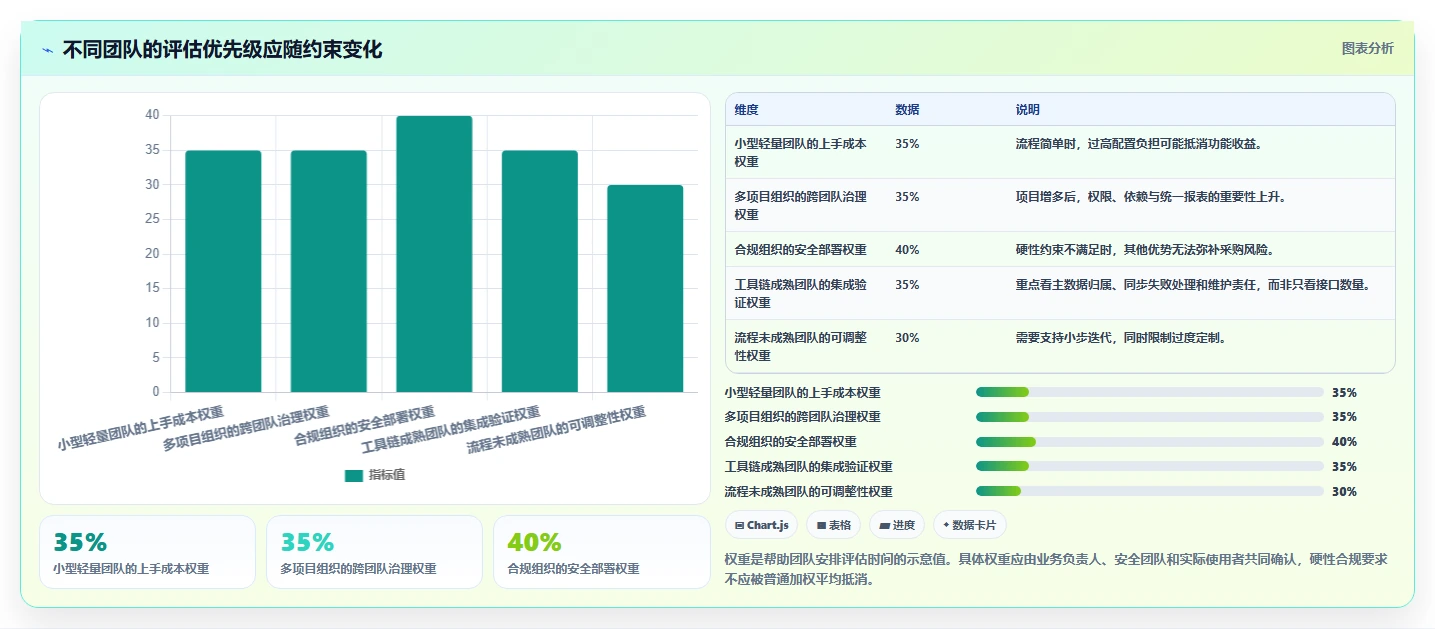 2026年研发管理系统选型指南:6款主流工具对比与实施建议