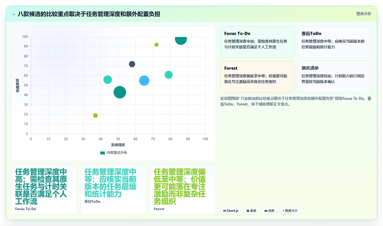 提升生产力的秘密武器：2026年最值得尝试的8大番茄任务管理系统