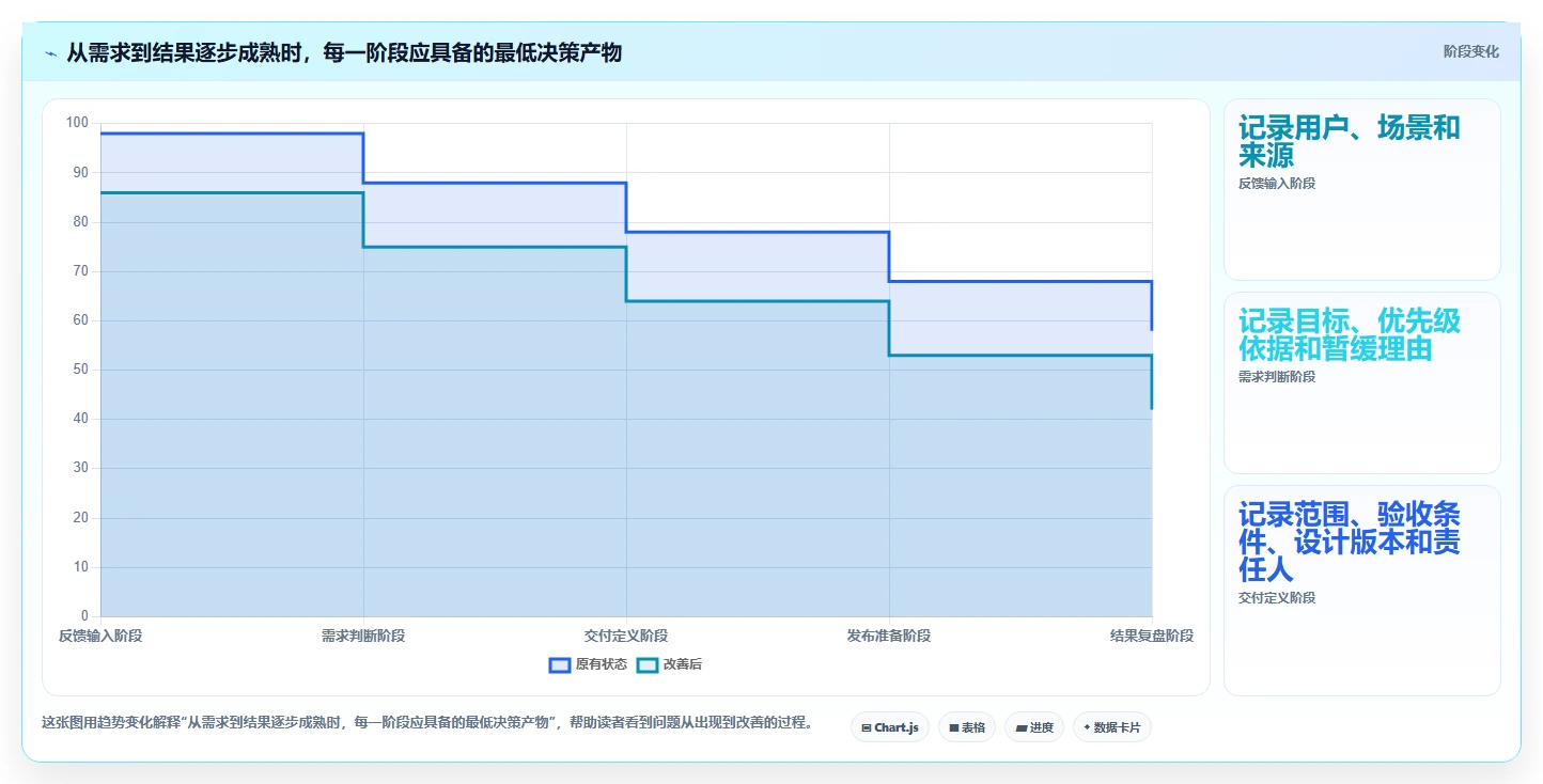 提升项目效率必看：2026年度5款顶级产品经理使用什么工具推荐