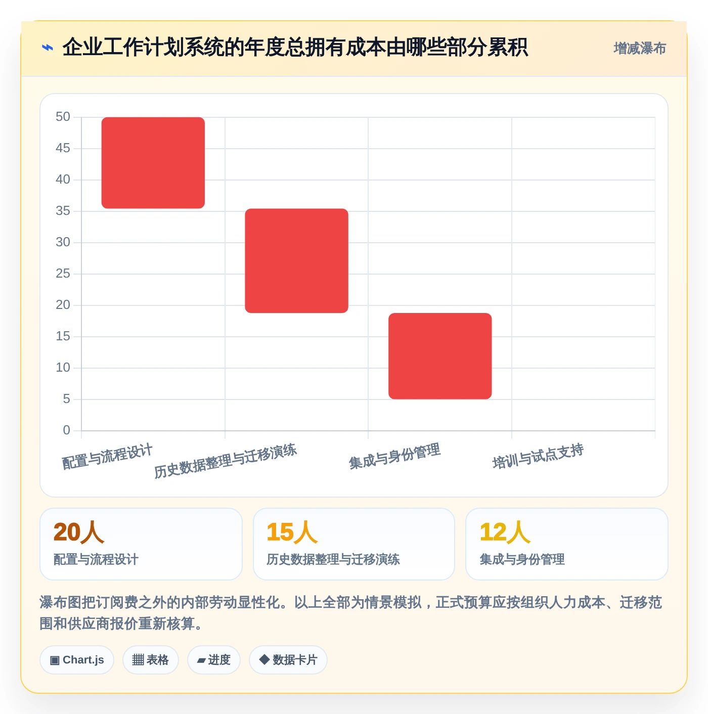 打造高效团队:2026年7款热门工作计划管理系统软件深度评测