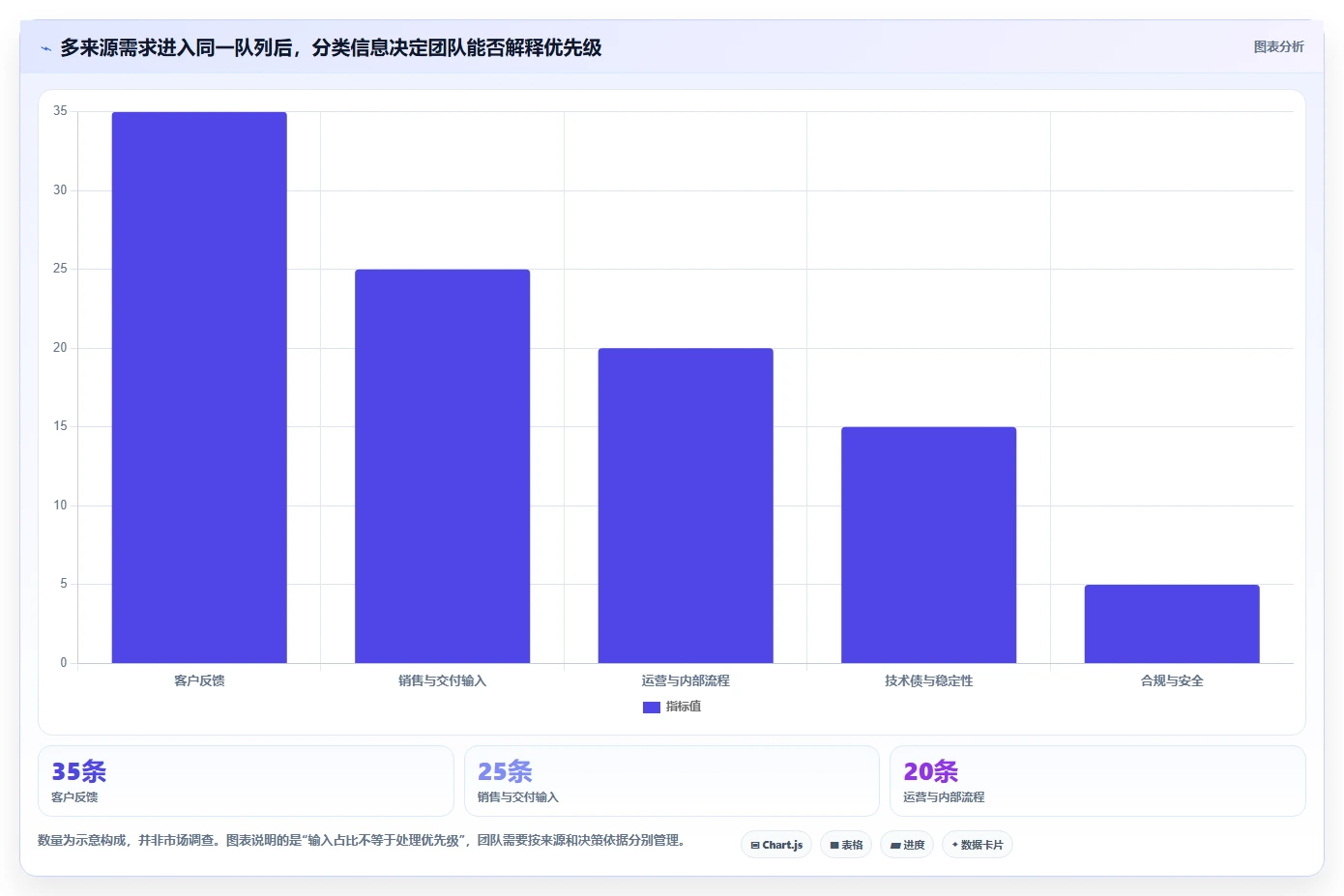 研发团队首选:2026年最实用的7款需求管理图标工具盘点