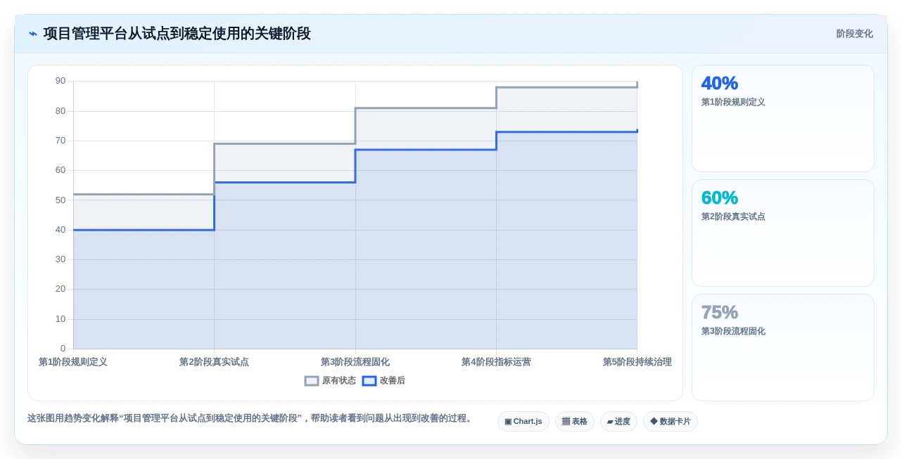 突破效率瓶颈:2026年7大进度条管理软件选型指南