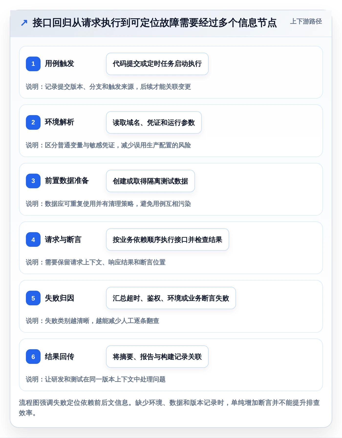 如何选择适合你的系统接口测试工具?2026年最新选型指南