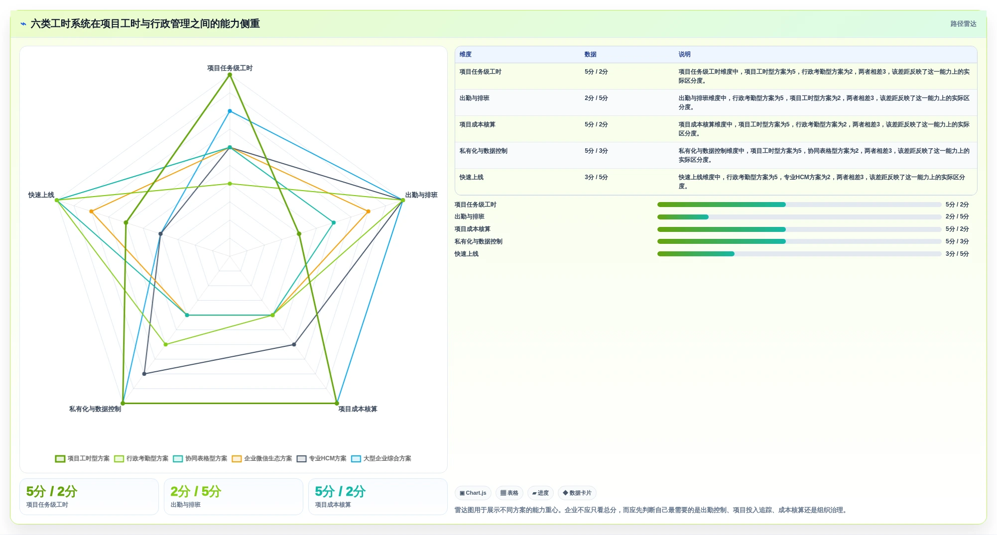 2026年效率革命：6大公司工时系统工具对比与选择指南